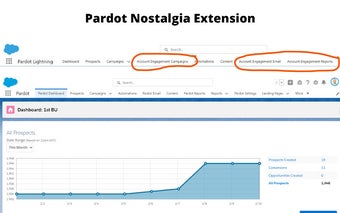 Pardot Nostalgia Extension