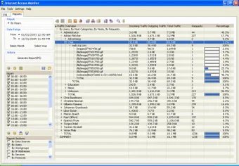 Mail Access Monitor for SendMail