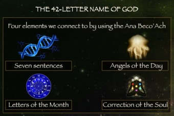 The 42-Letter Name of God