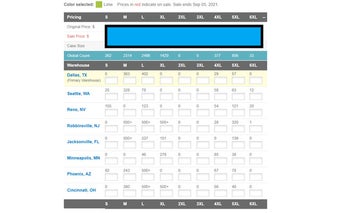 Sanmar Global Count