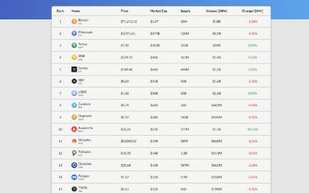 Crypto Homepage: Price Charts, Current News In Crypto And More