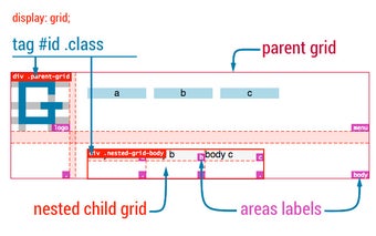 Gridman - CSS Grid inspector. Ultra Fast!