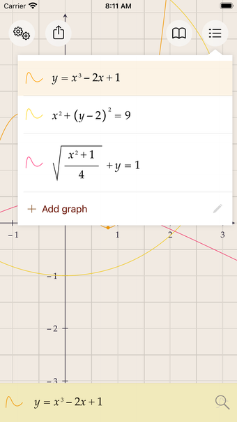 EzyGraphs