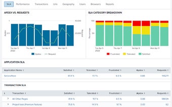 UXM - Web Performance Monitor (23q4)