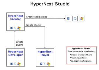 HyperNext Studio