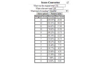 Score Converter