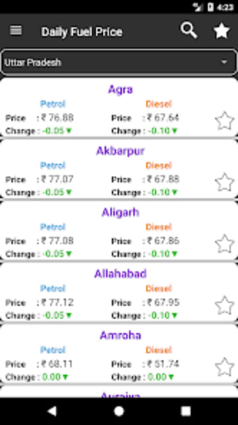 Daily Petrol  Diesel Price :