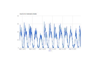 GEOCOUNTS Quick Charts