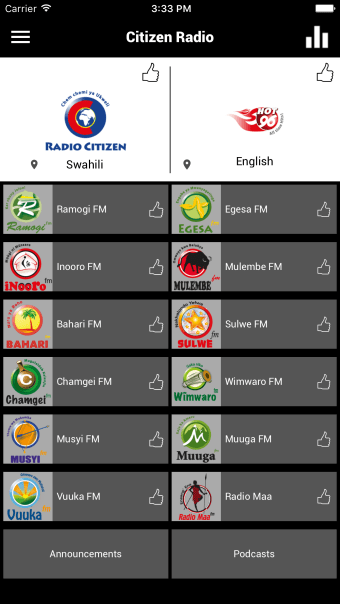 Citizen Radio Kenya