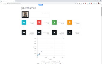 Statistok