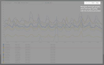 Datadog Cycle