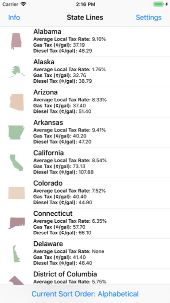 State Lines