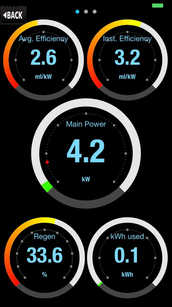 MyGreenVoltConnect