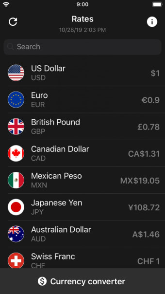 Exchange rates dollar USD rate