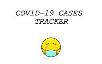 Covid-19 Cases (GLOBAL)