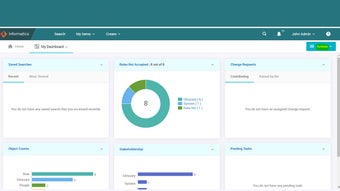 Image 0 for Informatica