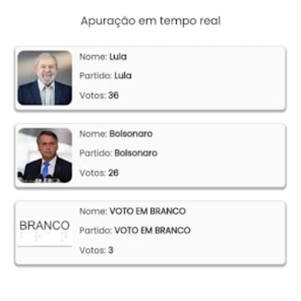 Lula Vs Bolsonaro - Eleições