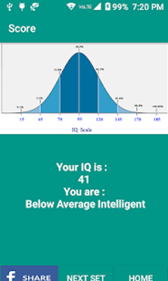 Smart IQ