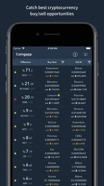 Coingapp: Arbitrage Tracker