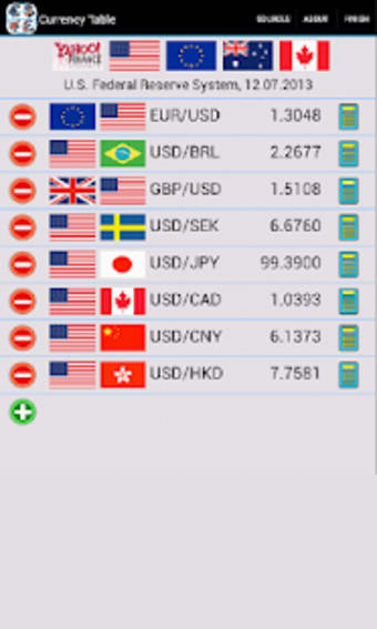 Currency Table