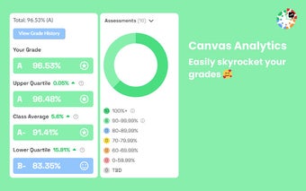 Canvas Analytics