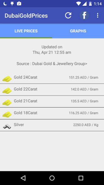 Dubai Gold Prices