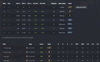 CSGO Stats Rank Tracker