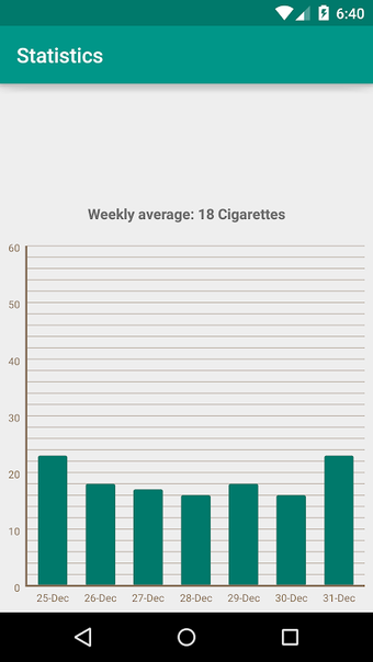 Smoking Counter & Stats