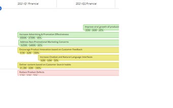 CA PPM Roadmap Print