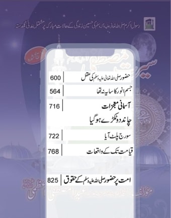 Seerat Un Nabi - Seerat e mustafa - Urdu Book Free