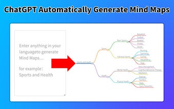 GPT Mind Maps Maker - ChatGPT Create Mind Map