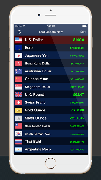 Currency Exchange Rates