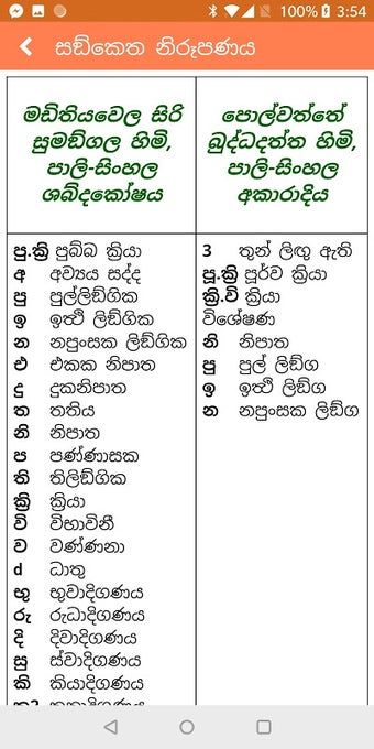 Pali - Sinhala Dictionary