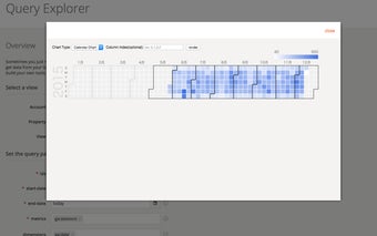 Google Analytics Charts