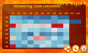 Times Tables Game free