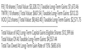 Fidelity Gains