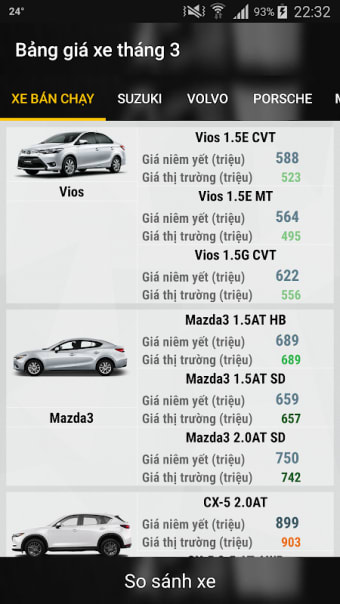 Bảng giá xe ô tô