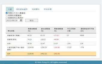 Taiwan Stock Tool