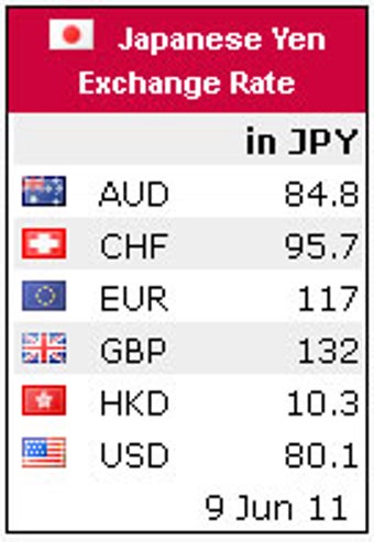 Exchange Rate Table