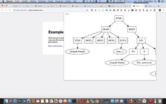 Extension showDomTree