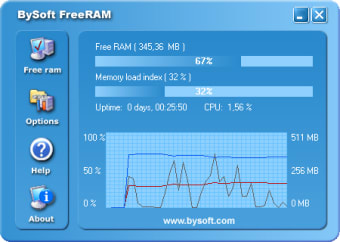 BySoft FreeRAM