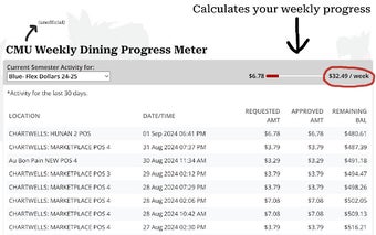 CMU Dining Weekly Progress Meter