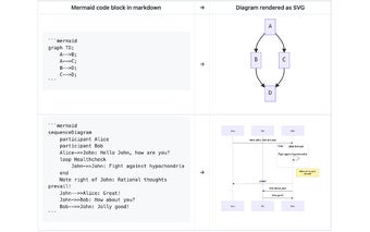 Mermaid diagram renderer for GitHub