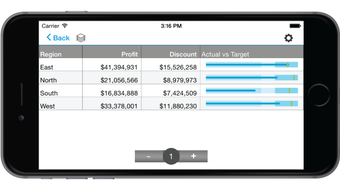 SAP BusinessObjects Mobile