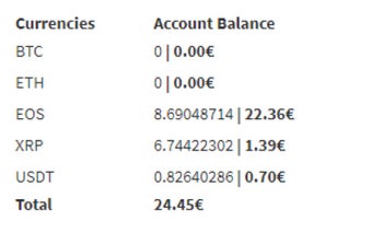 Convert Bybit profits to fiat