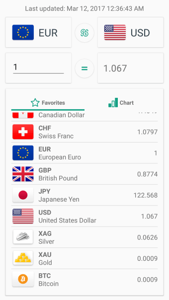 Currency converter: Easy convert 181 currencies