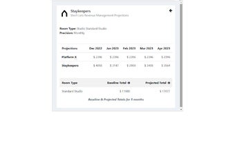 Staykeepers: Revenue Management Projections