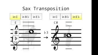 Sax Transposition