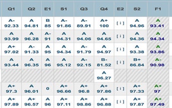 Staples Final Grade/GPA Calculator