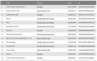 Spotify Artist Chart